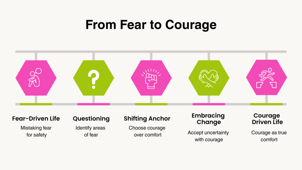 From fear to courage