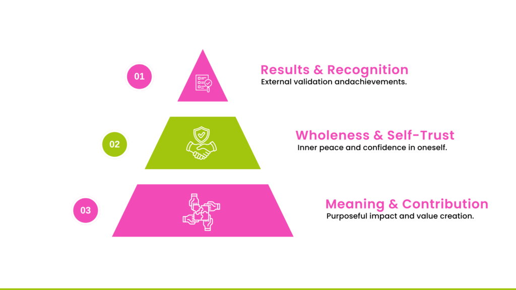 A new way to measure success