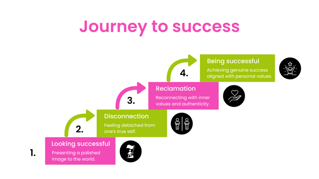 Reframing success