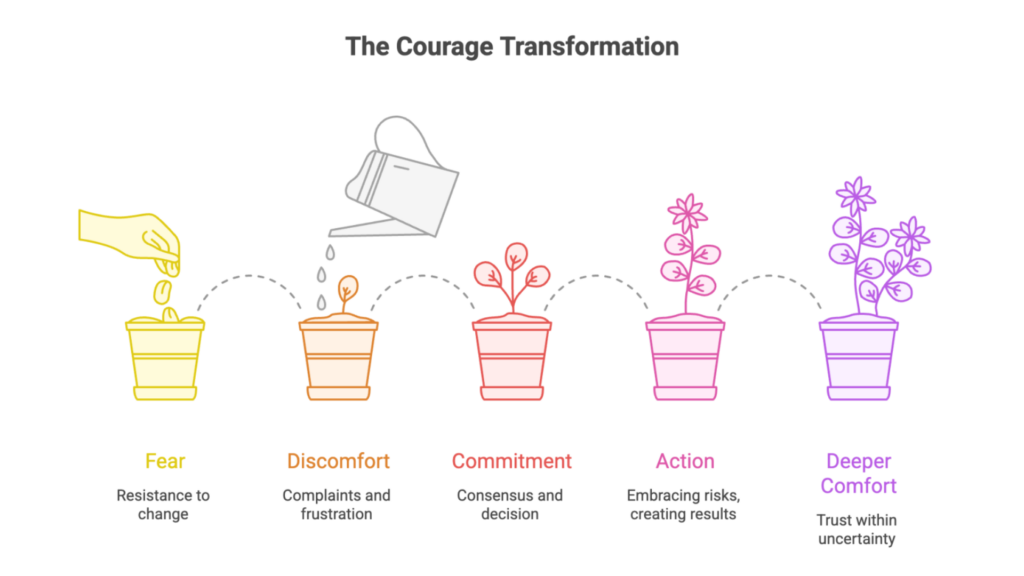 The courage transformation