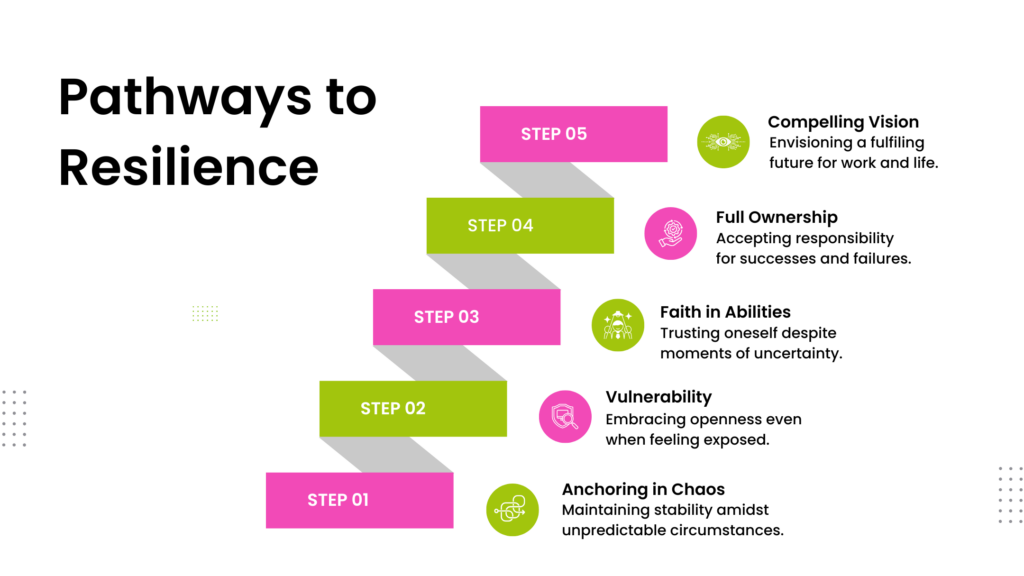 What true self-leadership looks like?