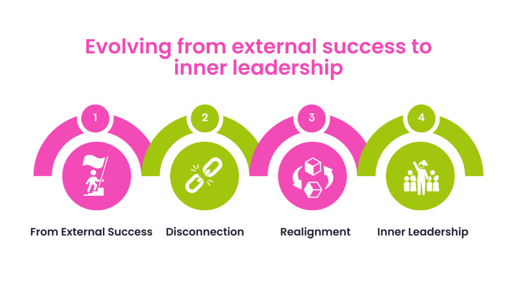 Evolving from external success to inner leadership