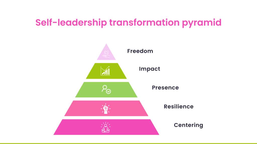 Self-leadership transformation pyramid